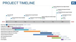 2019 2020Jan Mar May Jul Sep Nov 2020
Project Kick-Off
1/1/2019
Inital SaaS System Setup completed
2/1/2019
Implementation Concept finalized
4/30/2019
Integration Concept finalized
5/31/2019
System Configuration Exhibition Mgmt
finalized
8/16/2019
System Configuration Venue Mgmt finalized
11/1/2019
Integration Development finalized
11/30/2019
Training & Education program finalized
12/1/2019
Data Migration finalized
12/31/2019
Go Live
1/1/2020
1/2/2019 - 1/10/2019Select Project Team, Steering Committee, Communication Plan
1/15/2019 - 1/22/2019Configuration of SaaS Environment
2/12/2019 - 4/28/2019Workshops & Concept Classes (System and Processes)
3/1/2019 - 5/30/2019Workshops & Concept Classes (Integration)
5/1/2019 - 8/15/2019Implementation & Configuration Exhibition Mgmt
8/16/2019 - 10/30/2019Implementation & Configuration Venue Mgmt
7/1/2019 - 11/9/20193rd Party Integration Development
10/1/2019 - 12/15/2019Staff Training (Key & End User)
11/1/2019 - 12/30/2019Data Migration
1/1/2020 - 1/15/2020Go Live Support
PROJECT TIMELINE
 