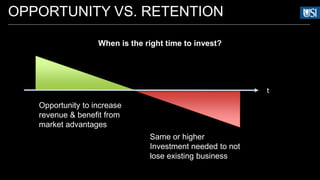OPPORTUNITY VS. RETENTION
t
Opportunity to increase
revenue & benefit from
market advantages
Same or higher
Investment needed to not
lose existing business
When is the right time to invest?
 