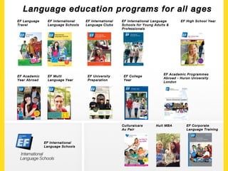 EF International Language Schools - General presentation | PPT
