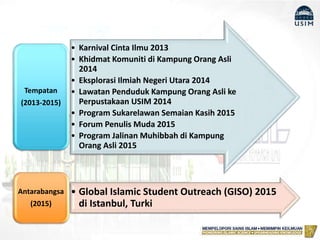 PROJEK KESUKARELAAN DAN
PROGRAM TANGGUNGJAWAB
SOSIAL KORPORAT
• Karnival Cinta Ilmu 2013
• Khidmat Komuniti di Kampung Orang Asli
2014
• Eksplorasi Ilmiah Negeri Utara 2014
• Lawatan Penduduk Kampung Orang Asli ke
Perpustakaan USIM 2014
• Program Sukarelawan Semaian Kasih 2015
• Forum Penulis Muda 2015
• Program Jalinan Muhibbah di Kampung
Orang Asli 2015
Tempatan
(2013-2015)
• Global Islamic Student Outreach (GISO) 2015
di Istanbul, Turki
Antarabangsa
(2015)
 