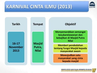 KARNIVAL CINTA ILMU (2013)
Tarikh
16-17
November
2013
Tempat
Masjid
Putra,
Nilai
Objektif
Menyemarakkan semangat
kesukarelawanan dan
kebajikan di Masjid Putra
Nilai
Memberi pendedahan
tentang fungsi Masjid kepada
masyarakat awam
Mewujudkan satu
masyarakat yang cinta
kepada masjid
 