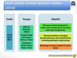 EKSPLORASI ILMIAH NEGERI UTARA
(2014)
Tarikh
18-20
April
2014
Tempat
SMA al-
Khairiah,
Kedah
Hospital Raja
Permaisuri
Bainun, Perak
Politeknik
Sultan Azlan
Shah, Perak
Objektif
Menanam bakat kepimpinan
dalam diri mahasiswa di samping
berkongsi pengalaman
Menyemarakkan semangat
kesukarelawanan dan keprihatinan
terhadap golongan yang kurang
Berkongsi amalan terbaik di antara
kelab
 