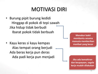 MOTIVASI DIRI
• Burung pipit burung kedidi
Hinggap di pokok di tepi sawah
Jika hidup tidak berbudi
Ibarat pokok tidak berbuah
• Kayu keras si kayu kempas
Alas tempat orang berjudi
Ada beras kerja pun deras
Ada padi kerja pun menjadi
32
Jika ada kemahiran
dan keupayaan, segala
kerja mudah dilakukan
Menabur bakti
membantu sesama
manusia memberikan
manfaat yang besar
 