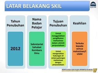 LATAR BELAKANG SKIL
Tahun
Penubuhan
2012
Nama
Badan
Pelajar
Sekretariat
Sahabat
Kembara
Ilmu
Tujuan
Penubuhan
Untuk
menggalakkan
penglibatan
mahasiswa
dalam aktiviti
perpustakaan
Untuk
mengeratkan
hubungan di
antara golongan
mahasiswa
dengan
perpustakaan
Keahlian
Terbuka
kepada
semua
mahasiswa/i
USIM
 