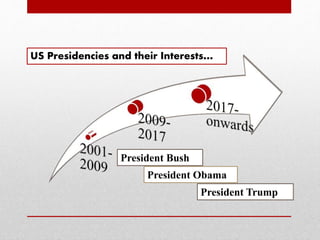 US Presidencies and their Interests…
President Bush
President Obama
President Trump
 