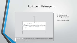 Atrito em Usinagem
N – Força normal
F – Força tangencial
Força normal limite
 