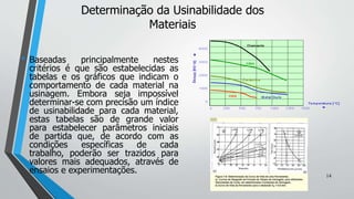 • Baseadas principalmente nestes
critérios é que são estabelecidas as
tabelas e os gráficos que indicam o
comportamento de cada material na
usinagem. Embora seja impossível
determinar-se com precisão um índice
de usinabilidade para cada material,
estas tabelas são de grande valor
para estabelecer parâmetros iniciais
de partida que, de acordo com as
condições específicas de cada
trabalho, poderão ser trazidos para
valores mais adequados, através de
ensaios e experimentações.
Determinação da Usinabilidade dos
Materiais
14
 