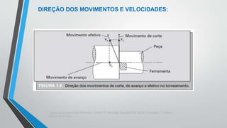 Teoria da Usinagem dos Materiais – Álisson R. Machado, Alexandre M.Abrão, ReginaldoT. Coelho e
Márcio B. da Silva
DIREÇÃO DOS MOVIMENTOS E VELOCIDADES:
 