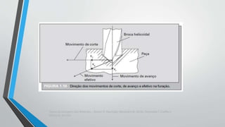 Teoria da Usinagem dos Materiais – Álisson R. Machado, Alexandre M.Abrão, ReginaldoT. Coelho e
Márcio B. da Silva
 