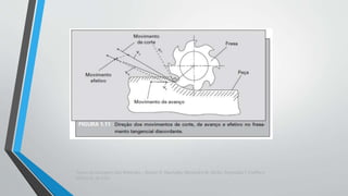 Teoria da Usinagem dos Materiais – Álisson R. Machado, Alexandre M.Abrão, ReginaldoT. Coelho e
Márcio B. da Silva
 