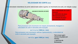 VELOCIDADE DE CORTE (vc):
Para processos com movimento de rotação (torneamento, fresagem) a
velocidade de corte é calculada pela equação:
vc = π .d .n /1000 [m / min]
Para processos com movimento retilíneo (aplainamento), a velocidade de
corte é calculada pela equação:
vc = 2 .c .gpm /1000 [m / min]
Vc = velocidade de corte
[m/min]
d = diâmetro da peça
(ferramenta) [mm]
n = rotação da peça
(ferramenta) [rpm]
É a velocidade instantânea do ponto selecionado sobre o gume, no movimento de corte, em relação a peça.
Tem-se que: gpm:
número de golpes por
minuto;
c: percurso da
ferramenta.
 