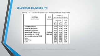 Teoria da Usinagem dos Materiais – Álisson R. Machado, Alexandre M.Abrão, ReginaldoT. Coelho e
Márcio B. da Silva
VELOCIDADE DE AVANÇO (vf):
 