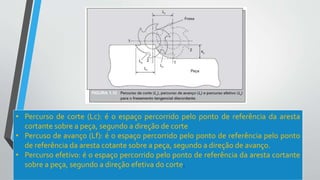 • Percurso de corte (Lc): é o espaço percorrido pelo ponto de referência da aresta
cortante sobre a peça, segundo a direção de corte
• Percuso de avanço (Lf): é o espaço percorrido pelo ponto de referência pelo ponto
de referência da aresta cotante sobre a peça, segundo a direção de avanço.
• Percurso efetivo: é o espaço percorrido pelo ponto de referência da aresta cortante
sobre a peça, segundo a direção efetiva do corte.
 