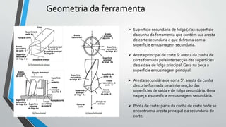  Superfície secundária de folga (A'α): superfície
da cunha da ferramenta que contém sua aresta
de corte secundária e que defronta com a
superfície em usinagem secundária.
 Aresta principal de corte S: aresta da cunha de
corte formada pela intersecção das superfícies
de saída e de folga principal.Gera na peça a
superfície em usinagem principal.
 Aresta secundária de corte S': aresta da cunha
de corte formada pela intersecção das
superfícies de saída e de folga secundária. Gera
na peça a superfície em usinagem secundária.
 Ponta de corte: parte da cunha de corte onde se
encontram a aresta principal e a secundária de
corte.
Geometria da ferramenta
 