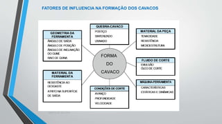 Teoria da Usinagem dos Materiais – Álisson R. Machado, Alexandre M.Abrão, ReginaldoT. Coelho e
Márcio B. da Silva
FATORES DE INFLUENCIA NA FORMAÇÃO DOS CAVACOS
 