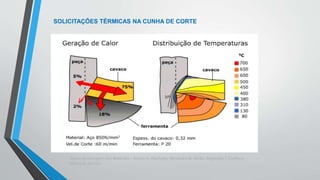 Teoria da Usinagem dos Materiais – Álisson R. Machado, Alexandre M.Abrão, ReginaldoT. Coelho e
Márcio B. da Silva
SOLICITAÇÕES TÉRMICAS NA CUNHA DE CORTE
 