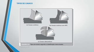 Teoria da Usinagem dos Materiais – Álisson R. Machado, Alexandre M.Abrão, ReginaldoT. Coelho e
Márcio B. da Silva
TIPOS DE CAVACO
 