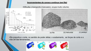 Inconvenientes do cavaco contínuo (em fita)
•Dificulta o transporte (manuseio), ocupa muito volume;
(a) fita (b) helicoidal (c) pedaço
•Ele prejudica o corte, no sentido de poder afetar, o acabamento, as forças de corte e a
vida útil das ferramentas.
 