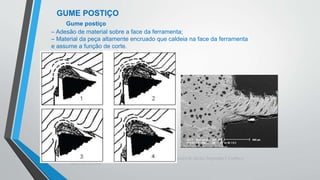 Teoria da Usinagem dos Materiais – Álisson R. Machado, Alexandre M.Abrão, ReginaldoT. Coelho e
Márcio B. da Silva
GUME POSTIÇO
Gume postiço
– Adesão de material sobre a face da ferramenta;
– Material da peça altamente encruado que caldeia na face da ferramenta
e assume a função de corte.
 