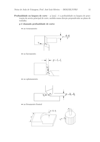 Notas de Aula de Usinagem, Prof. Jos¶e Lu¶³s Silveira | DEM/EE/UFRJ 11 
Profundidade ou largura de corte { p [mm] - ¶e a profundidade ou largura de pene-tra 
»c~ao da aresta principal de corte, medida numa dire»c~ao perpendicular ao plano de 
trabalho. 
p ¶e chamado profundidade de corte: 
² no torneamento 
² no faceamento 
² no aplainamento 
² no fresamento frontal 
 