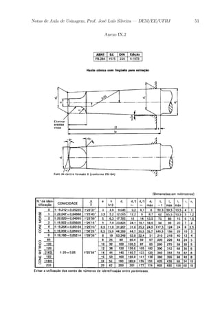 Notas de Aula de Usinagem, Prof. Jos¶e Lu¶³s Silveira | DEM/EE/UFRJ 51 
Anexo IX.2 
 