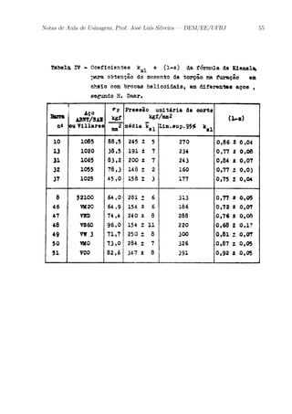 Notas de Aula de Usinagem, Prof. Jos¶e Lu¶³s Silveira | DEM/EE/UFRJ 55 
 