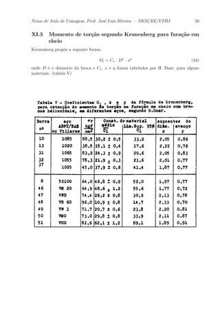 Notas de Aula de Usinagem, Prof. Jos¶e Lu¶³s Silveira | DEM/EE/UFRJ 56 
XI.3 Momento de tor»c~ao segundo Kronenberg para fura»c~ao em 
cheio 
Kronenberg prop^os a seguinte forma: 
Mt = C1 : Dx : ay (44) 
onde D ¶e o di^ametro da broca e C1, x e y foram tabelados por H. Daar, para alguns 
materiais. (tabela V) 
 