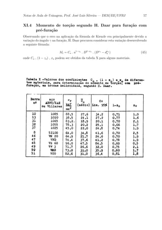 Notas de Aula de Usinagem, Prof. Jos¶e Lu¶³s Silveira | DEM/EE/UFRJ 57 
XI.4 Momento de tor»c~ao segundo H. Daar para fura»c~ao com 
pr¶e-fura»c~ao 
Observando que o erro na aplica»c~ao da f¶ormula de Kienzle era principalmente devido a 
varia»c~ao do ^angulo ° na fura»c~ao, H. Daar procurou considerar esta varia»c~ao desenvolvendo 
a seguinte f¶ormula: 
Mt = Co : a1¡zo : D2¡xo : (Dxo ¡ dxo 
o ) (45) 
onde Co , (1 ¡ zo) , xo podem ser obtidos da tabela X para alguns materiais. 
 