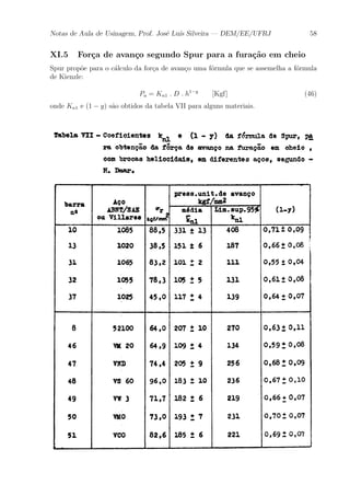 Notas de Aula de Usinagem, Prof. Jos¶e Lu¶³s Silveira | DEM/EE/UFRJ 58 
XI.5 For»ca de avan»co segundo Spur para a fura»c~ao em cheio 
Spur prop~oe para o c¶alculo da for»ca de avan»co uma f¶ormula que se assemelha a f¶ormula 
de Kienzle: 
Pa = Kn1 : D : h1¡y [Kgf] (46) 
onde Kn1 e (1 ¡ y) s~ao obtidos da tabela VII para alguns materiais. 
 