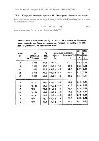 Notas de Aula de Usinagem, Prof. Jos¶e Lu¶³s Silveira | DEM/EE/UFRJ 59 
XI.6 For»ca de avan»co segundo H. Daar para fura»c~ao em cheio 
Daar prop~oe uma f¶ormula para a for»ca de avan»co similar a de Kronenberg para o c¶alculo 
do momento de tor»c~ao: 
Pa = C4 : Dx : ay [Kgf] (47) 
onde as constantes C4 , x e y s~ao obtidas na tabela VIII. 
 