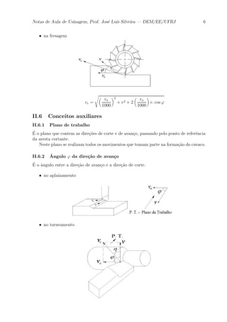 Notas de Aula de Usinagem, Prof. Jos¶e Lu¶³s Silveira | DEM/EE/UFRJ 6 
² na fresagem 
ve = 
sμ 
va 
1000 
¶2 
+ v2 + 2 
μ 
va 
1000 
¶ 
v: cos ' 
II.6 Conceitos auxiliares 
II.6.1 Plano de trabalho 
¶E 
o plano que contem as dire»c~oes de corte e de avan»co, passando pelo ponto de refer^encia 
da aresta cortante. 
Neste plano se realizam todos os movimentos que tomam parte na forma»c~ao do cavaco. 
II.6.2 ^Angulo ' da dire»c~ao de avan»co 
¶E 
o ^angulo entre a dire»c~ao de avan»co e a dire»c~ao de corte. 
² no aplainamento 
² no torneamento 
 