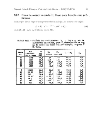 Notas de Aula de Usinagem, Prof. Jos¶e Lu¶³s Silveira | DEM/EE/UFRJ 60 
XI.7 For»ca de avan»co segundo H. Daar para fura»c~ao com pr¶e-fura 
»c~ao 
Daar prop~oe para a for»ca de avan»co uma f¶ormula an¶aloga a do momento de tor»c~ao: 
Pa = Bo : a1¡yo : D1¡wo : (Dwo ¡ dwo 
o ) (48) 
sendo Bo , (1 ¡ yo) e wo obtidos na tabela XIII. 
 