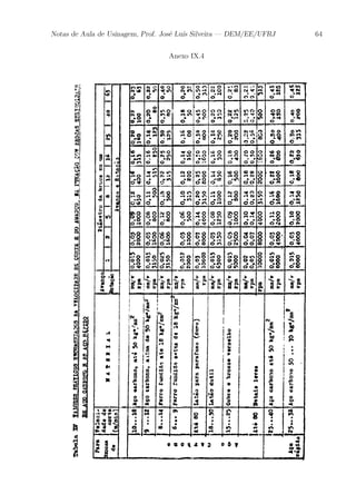 Notas de Aula de Usinagem, Prof. Jos¶e Lu¶³s Silveira | DEM/EE/UFRJ 64 
Anexo IX.4 
 