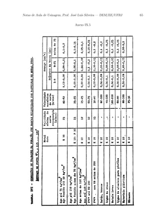 Notas de Aula de Usinagem, Prof. Jos¶e Lu¶³s Silveira | DEM/EE/UFRJ 65 
Anexo IX.5 
 