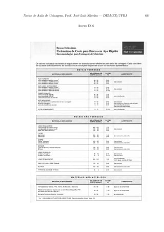 Notas de Aula de Usinagem, Prof. Jos¶e Lu¶³s Silveira | DEM/EE/UFRJ 66 
Anexo IX.6 
 