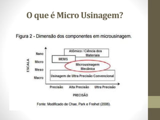 O que é Micro Usinagem?
 