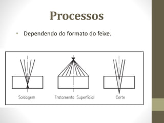 Processos
• Dependendo do formato do feixe.
 