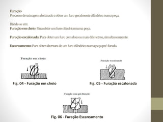 Furação
Processodeusinagemdestinadoaobterumfurogeralmentecilíndriconumapeça.
Divide-seem:
Furaçãoemcheio:Paraobterumfurocilíndriconumapeça.
Furaçãoescalonada:Paraobterumfurocomdoisoumaisdiâmetros,simultaneamente.
Escareamento:Paraobteraberturadeumfurocilíndriconumapeçapré-furada.
Fig. 04 - Furação em cheio Fig. 05 - Furação escalonada
Fig. 06 - Furação Escareamento
 