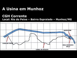 A Usina em Munhoz CGH Corrente   Local: Rio do Peixe – Bairro Espraiado – Munhoz/MG 