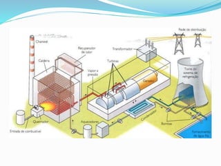 Usinas geradoras de energia elétrica | PPTX
