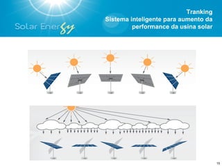 Tranking
Sistema inteligente para aumento da
         performance da usina solar




                                      15
 