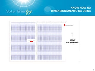 KNOW HOW NO
DIMENSIONAMENTO DA USINA




                           19
 