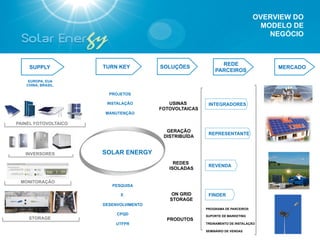 OVERVIEW DO
                                                                                  MODELO DE
                                                                                    NEGÓCIO



                                                              REDE
    SUPPLY            TURN KEY          SOLUÇÕES                                     MERCADO
                                                            PARCEIROS
    EUROPA, EUA
   CHINA, BRASIL.

                        PROJETOS

                       INSTALAÇÃO          USINAS        INTEGRADORES
                                        FOTOVOLTAICAS
                       MANUTENÇÃO

PAINEL FOTOVOLTAICO
                                          GERAÇÃO
                                                         REPRESENTANTE
                                         DISTRIBUÍDA


   INVERSORES         SOLAR ENERGY
                                             REDES
                                                         REVENDA
                                           ISOLADAS

 MONITORAÇÃO
                         PESQUISA

                            E              ON GRID       FINDER
                                           STORAGE
                      DESENVOLVIMENTO
                                                        PROGRAMA DE PARCEIROS
                           CPQD                         SUPORTE DE MARKETING
    STORAGE                               PRODUTOS
                          UTFPR                         TREINAMENTO DE INSTALAÇÃO

                                                        SEMINÁRIO DE VENDAS
 