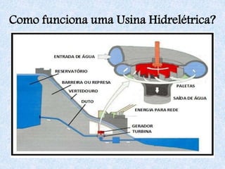 Usinas hidrelétricas | PPTX