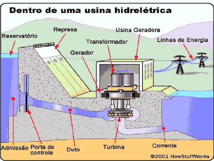 O Funcionamento Das Usinas Apresentadas Nesse Texto Gera Como Impacto