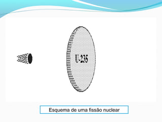 Esquema de uma fissão nuclear

 
