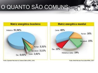 O QUANTO SÃO COMUNS:
 