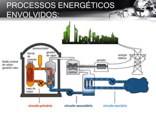 PROCESSOS ENERGÉTICOS
ENVOLVIDOS:
 