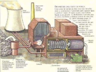 A Eletricidade e suas Aplicações - Termoelétricas