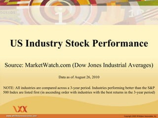 US Industry Stock Performance Source: MarketWatch.com (Dow Jones Industrial Averages) Data as of August 26, 2010 NOTE: All industries are compared across a 3-year period. Industries performing better than the S&P 500 Index are listed first (in ascending order with industries with the best returns in the 3-year period)  